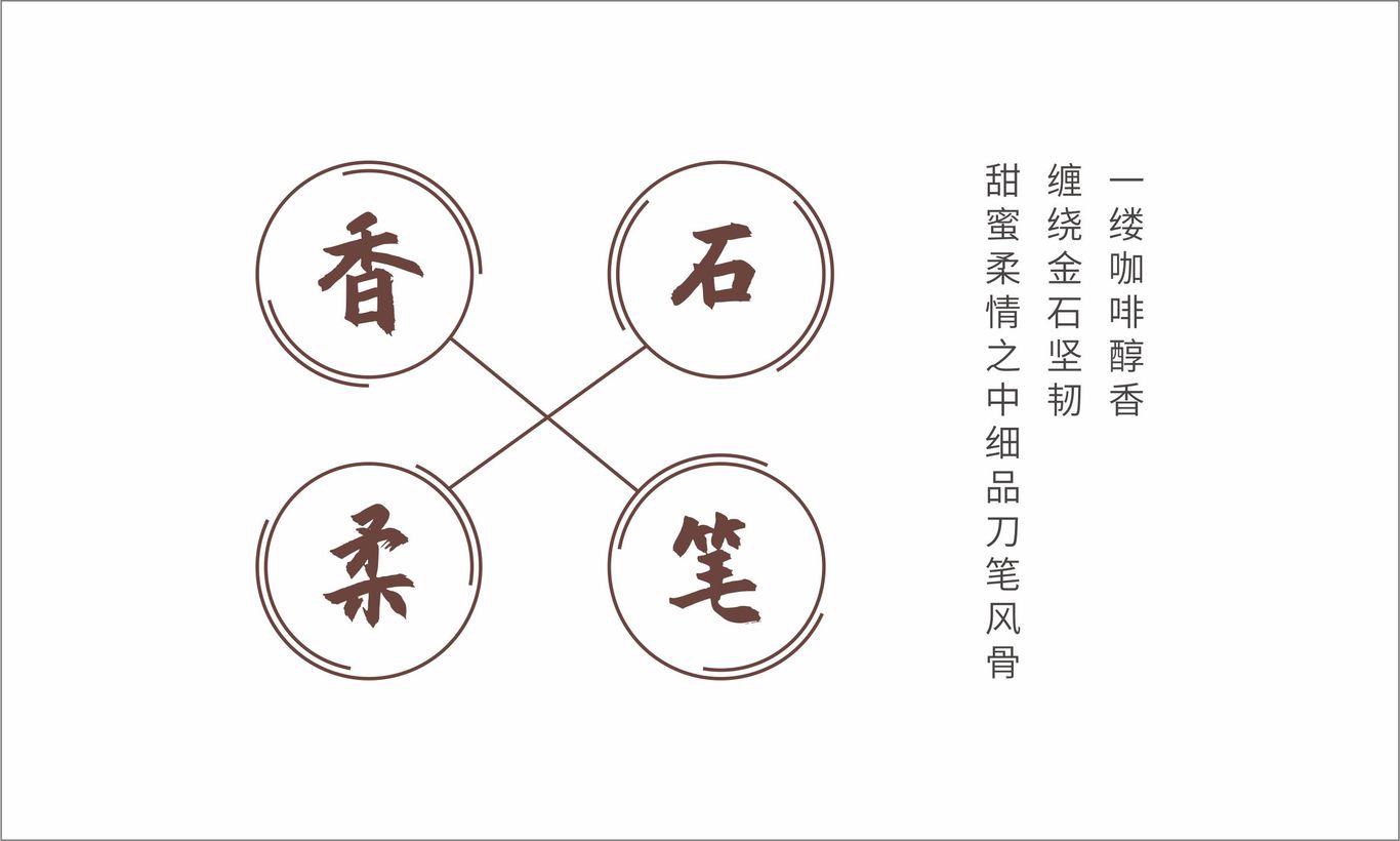 篆寫(xiě)文創(chuàng)咖啡LOGO設(shè)計(jì)圖1