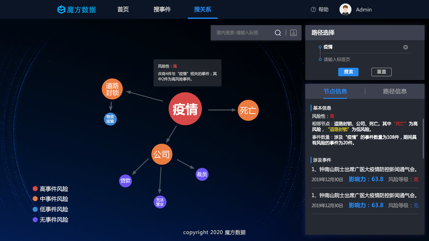 魔方数据风险点平台图2