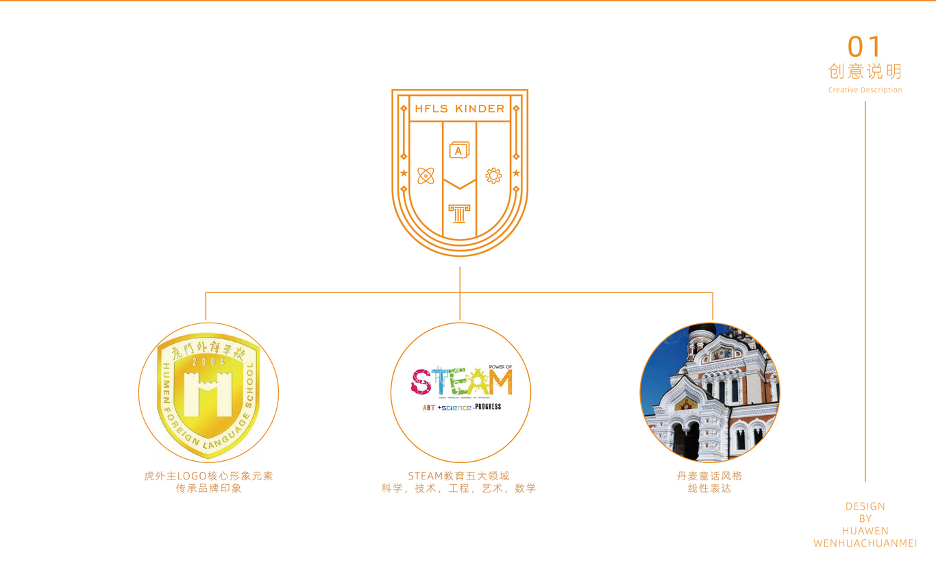 虎门外语学校附属幼儿园LOGO提案图0