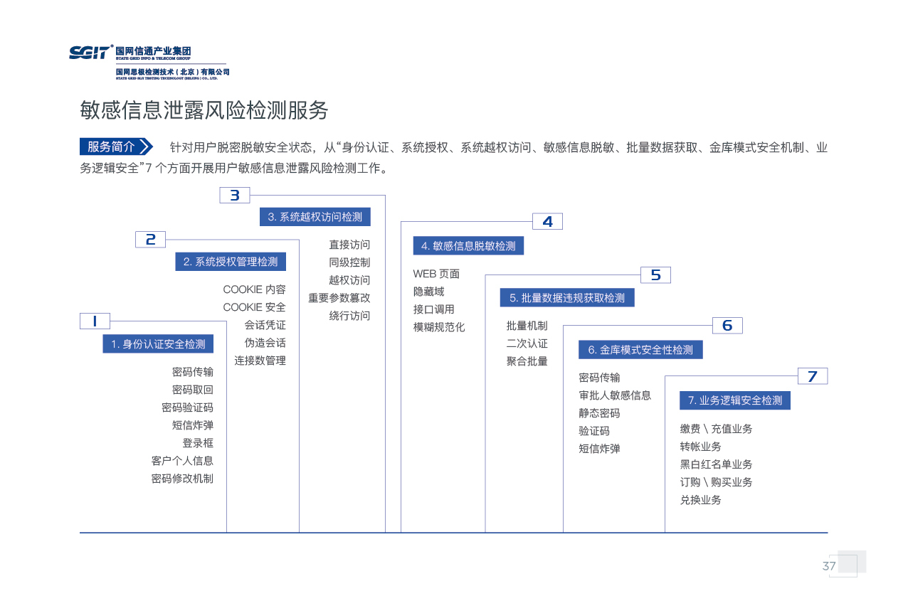 国网思极检测宣传画册图36