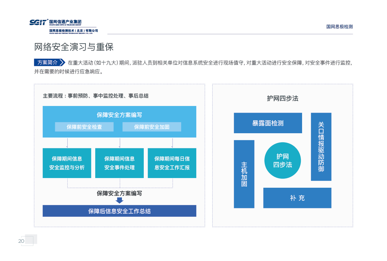 国网思极检测宣传画册图19