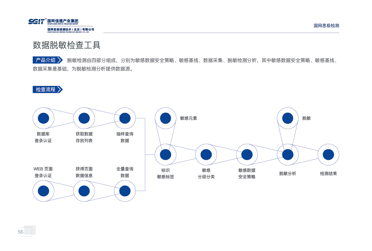 国网思极检测宣传画册图55