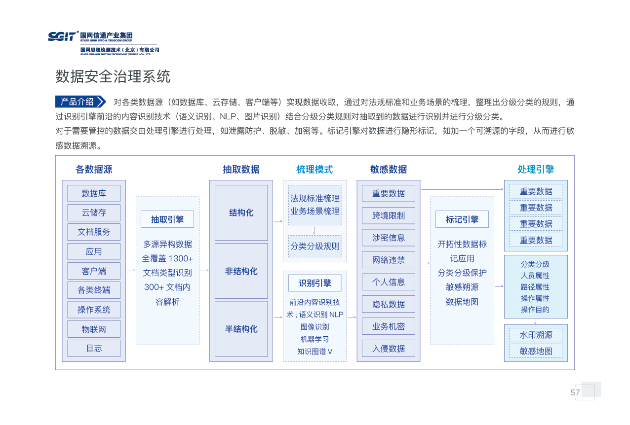 国网思极检测宣传画册图56