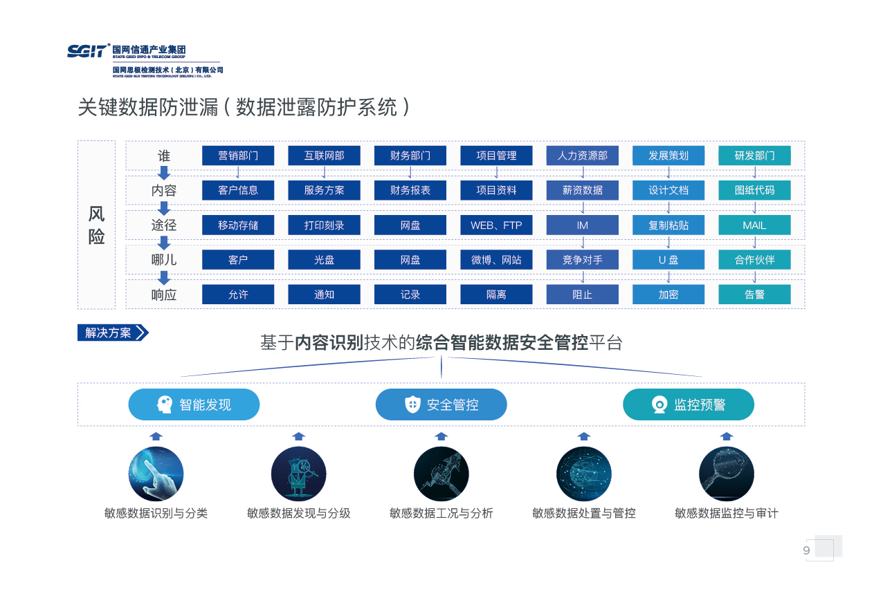 国网思极检测宣传画册图8