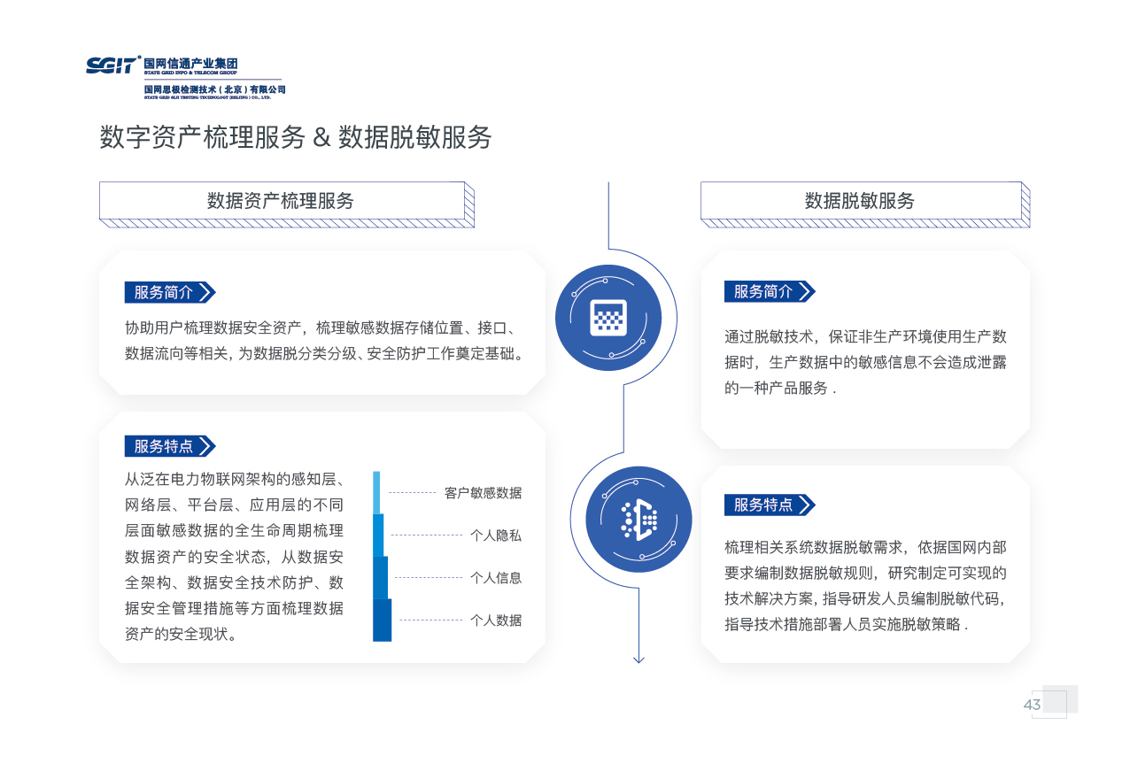 国网思极检测宣传画册图42