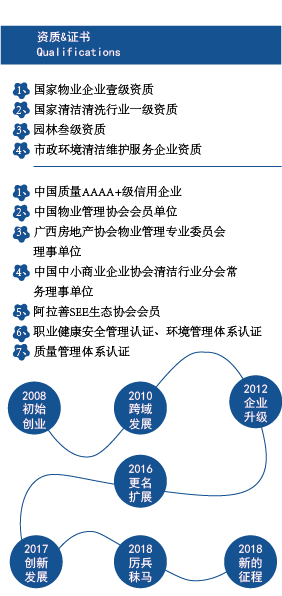 物业房产海报宣传图5