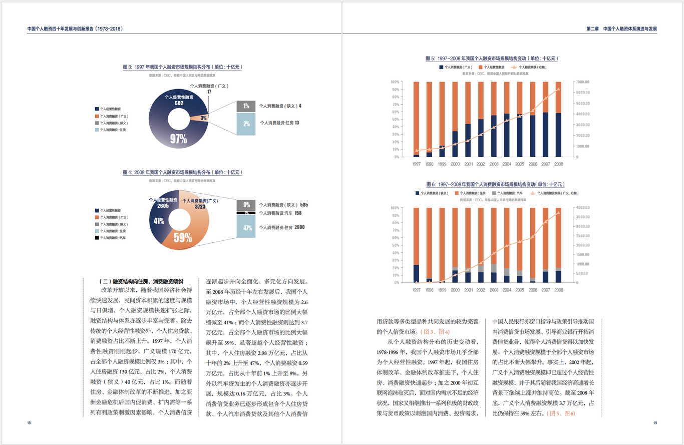 《中國(guó)個(gè)人融資四十年發(fā)展與創(chuàng)新報(bào)告》圖3