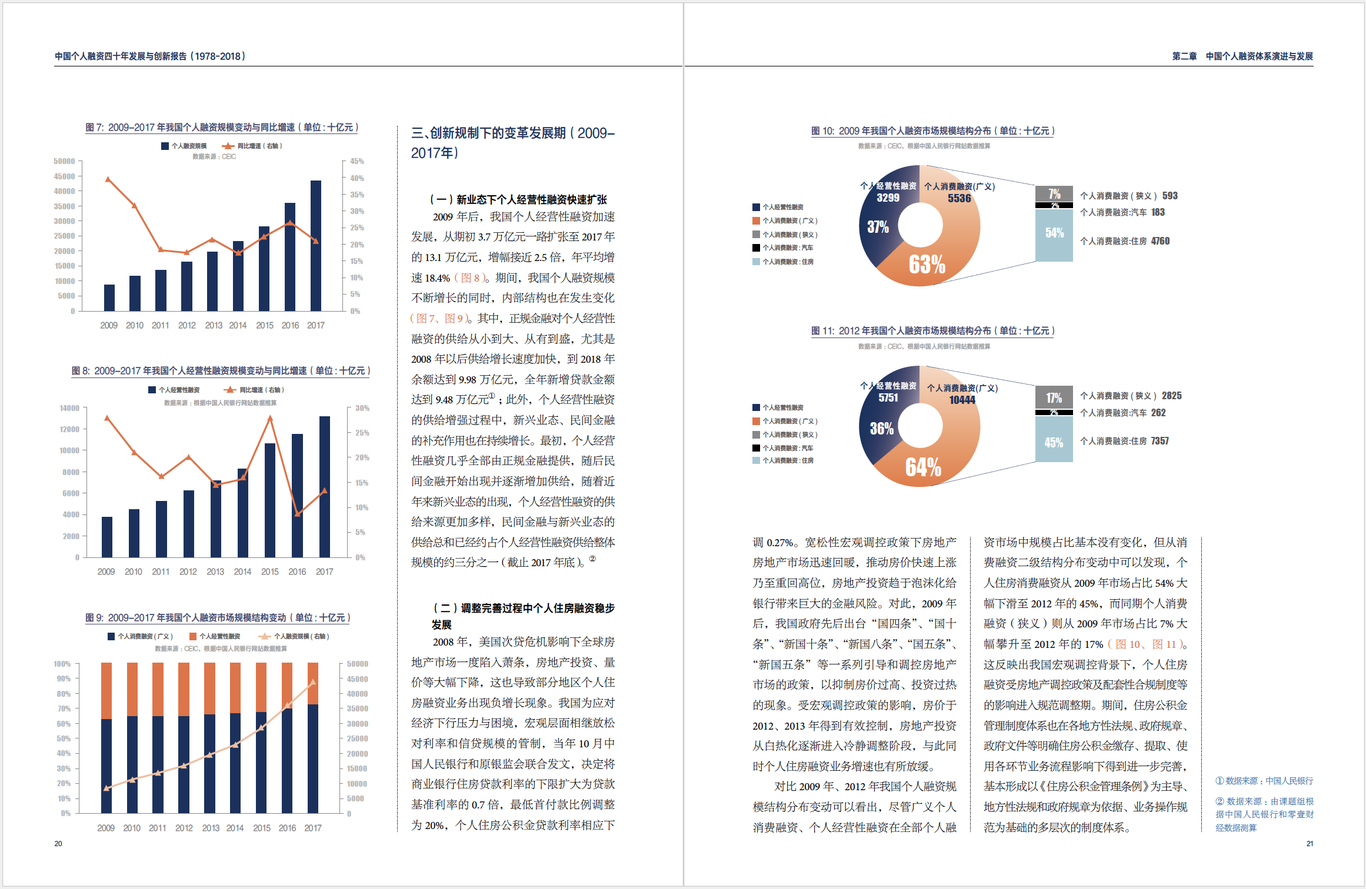 《中國(guó)個(gè)人融資四十年發(fā)展與創(chuàng)新報(bào)告》圖4