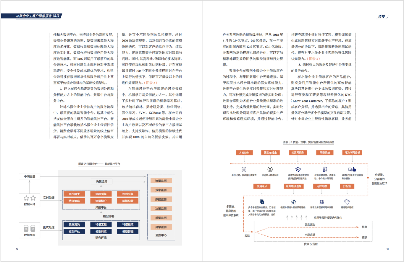 《小微企業(yè)客戶畫像報(bào)告》圖5