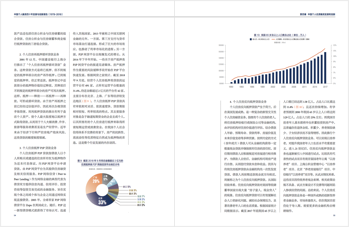 《中國(guó)個(gè)人融資四十年發(fā)展與創(chuàng)新報(bào)告》圖7