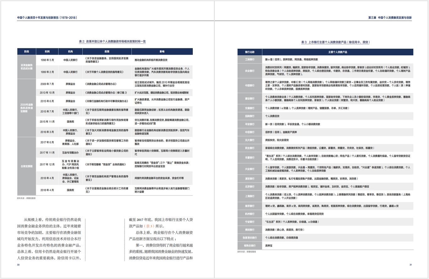《中國(guó)個(gè)人融資四十年發(fā)展與創(chuàng)新報(bào)告》圖5