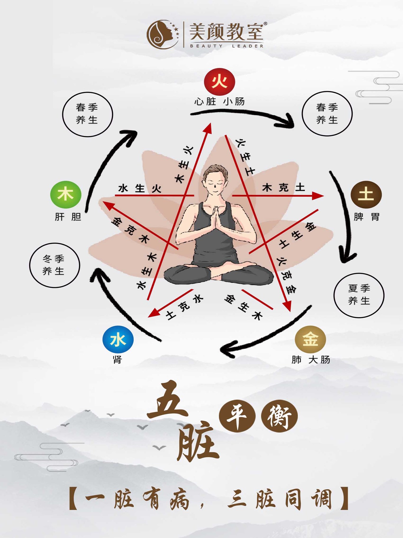 美容养生项目图图8