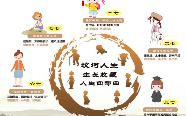 美容养生项目图