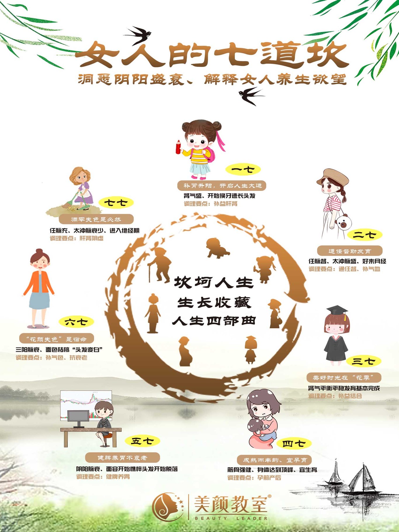 美容养生项目图图2