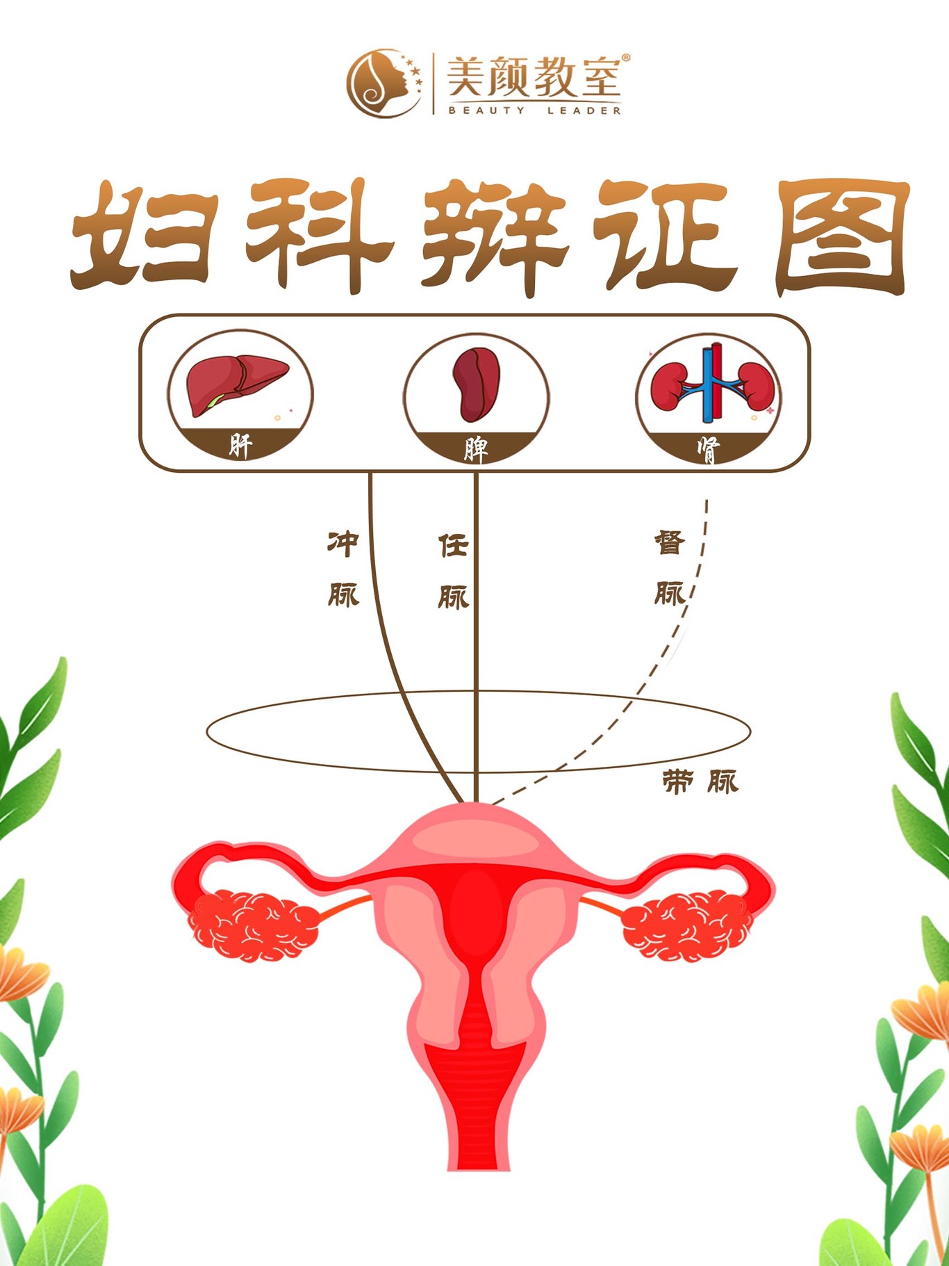 美容养生项目图图6