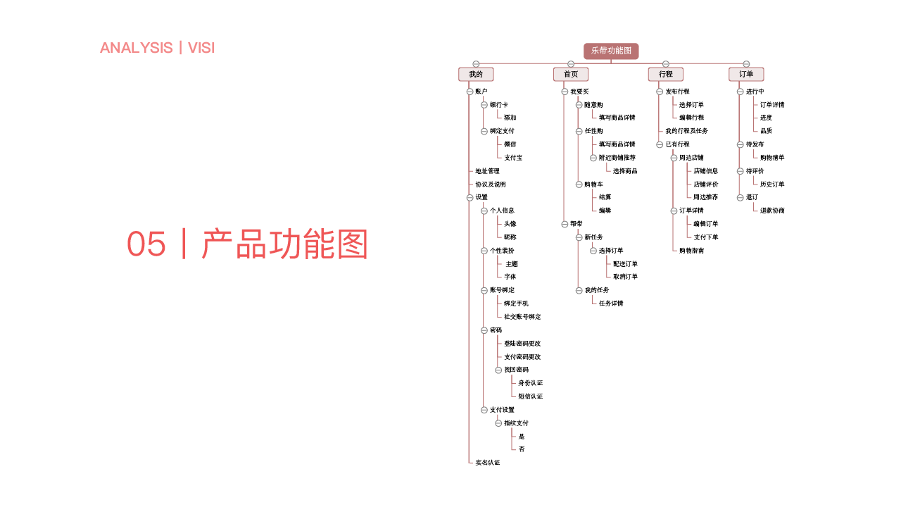 樂帶app圖24