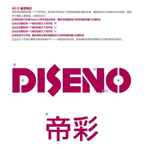 策劃類的品牌命名