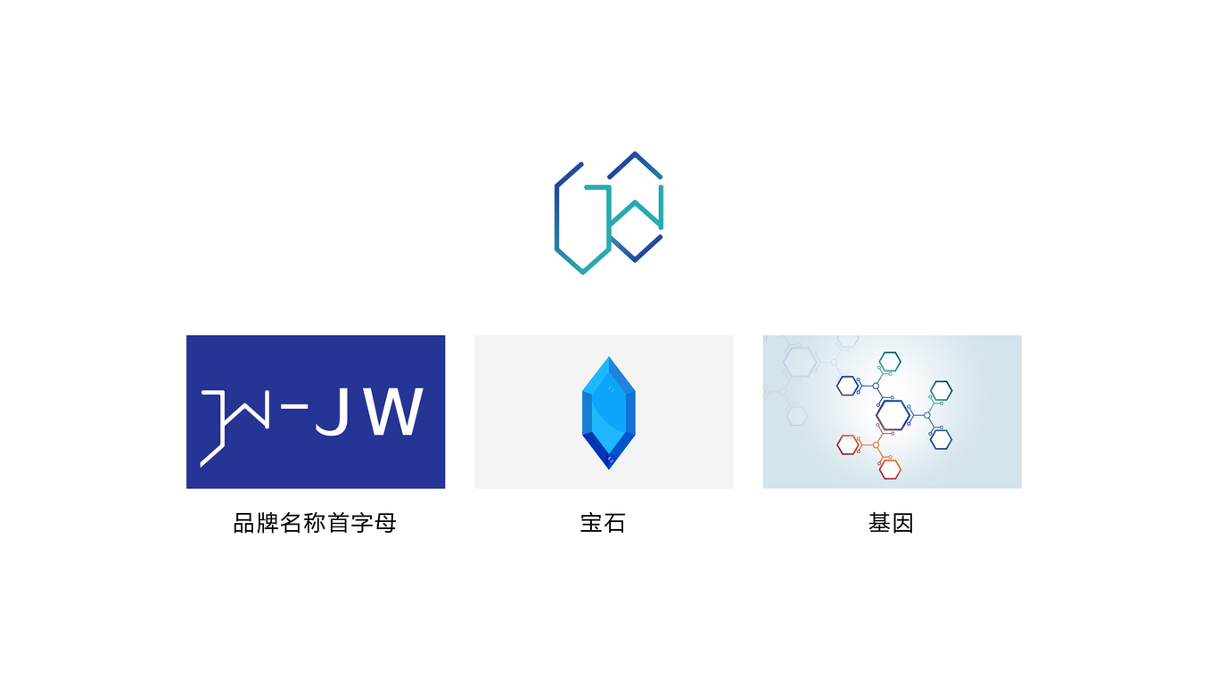 潔維生物工程圖1