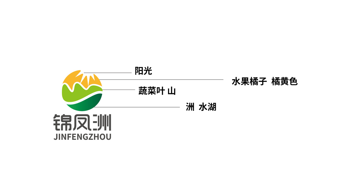 錦鳳洲生鮮品牌LOGO設計中標圖1