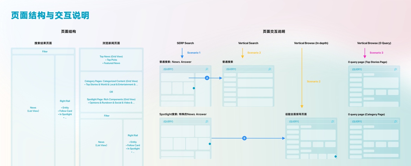 Bing News 设计升级图0