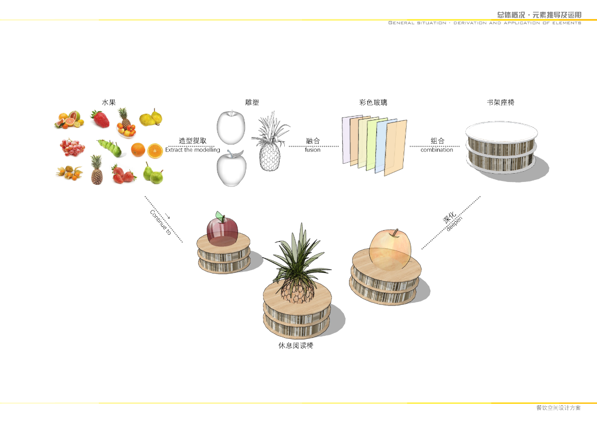 水果主题餐厅图3