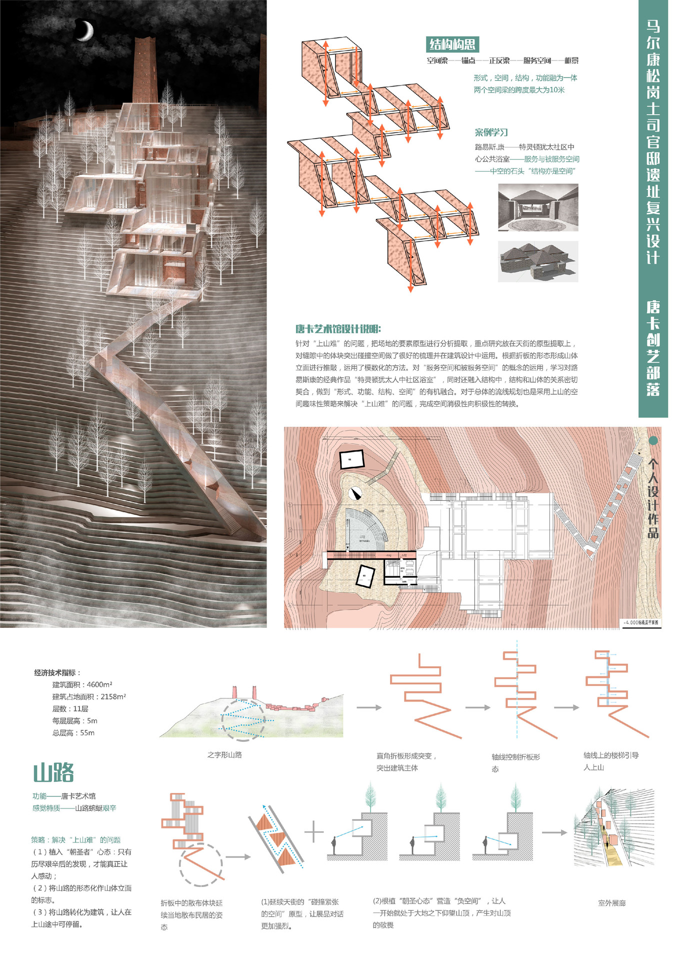 馬爾康松崗土司官邸遺址復興設計——唐卡創(chuàng)藝部落圖2