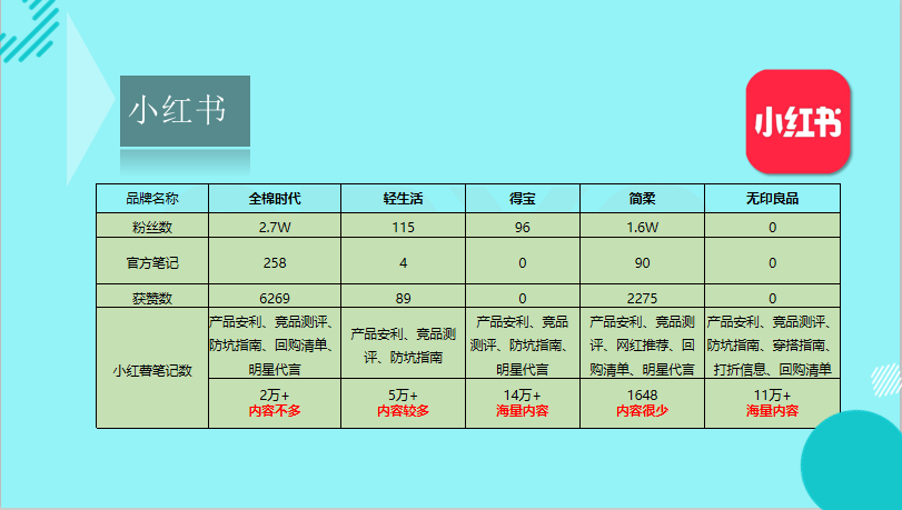 恒安·若颜初社区营销提案图18