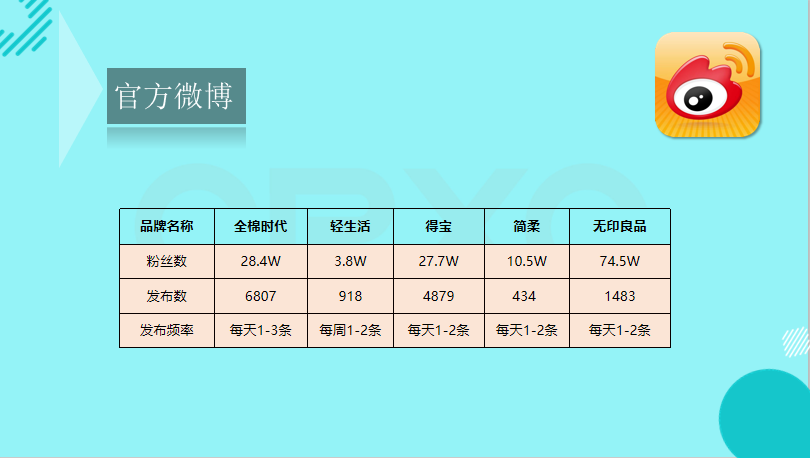 恒安·若颜初社区营销提案图16