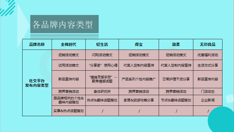 恒安·若颜初社区营销提案图19