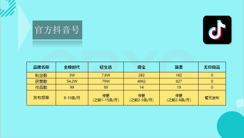 恒安·若颜初社区营销提案图17