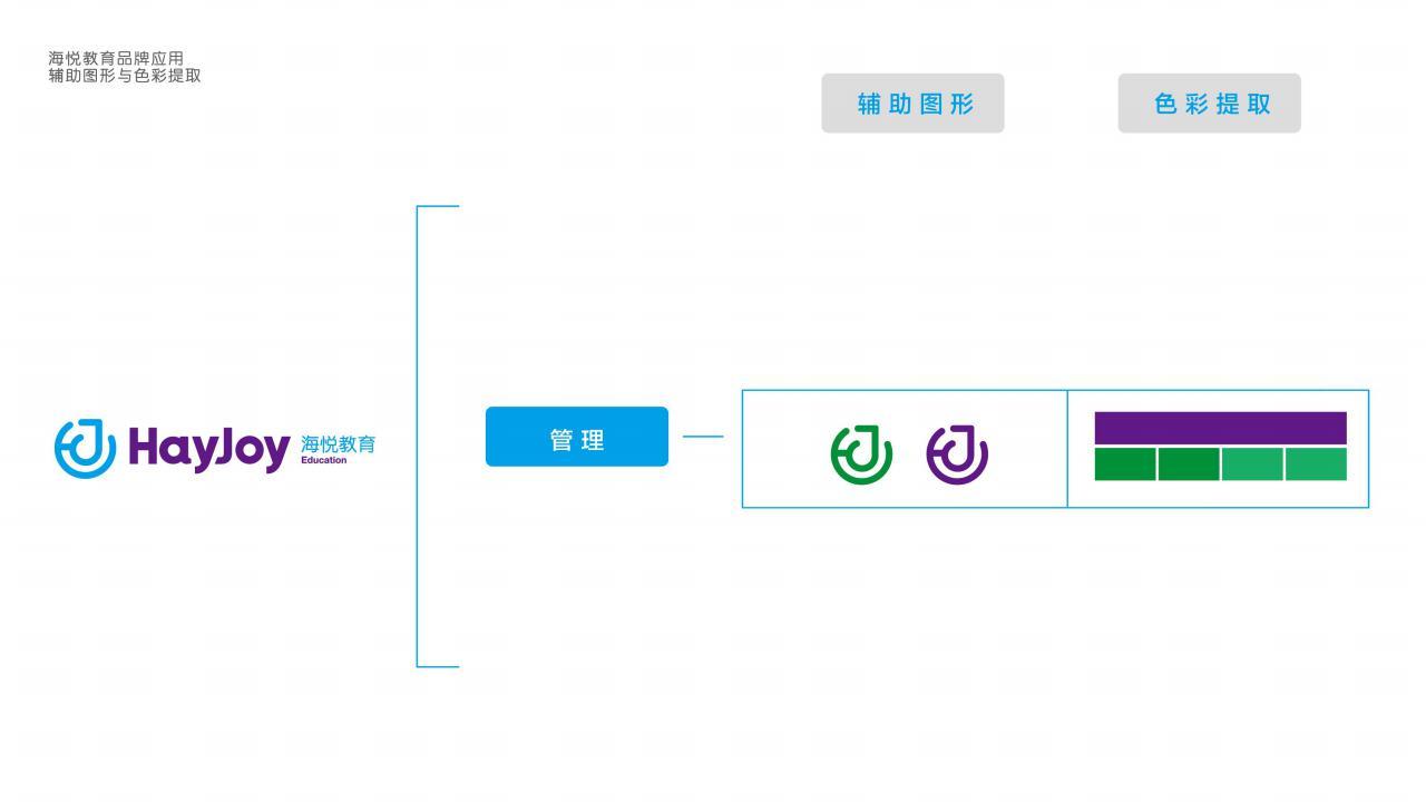 商业形象全案设计 | 海悦教育图17