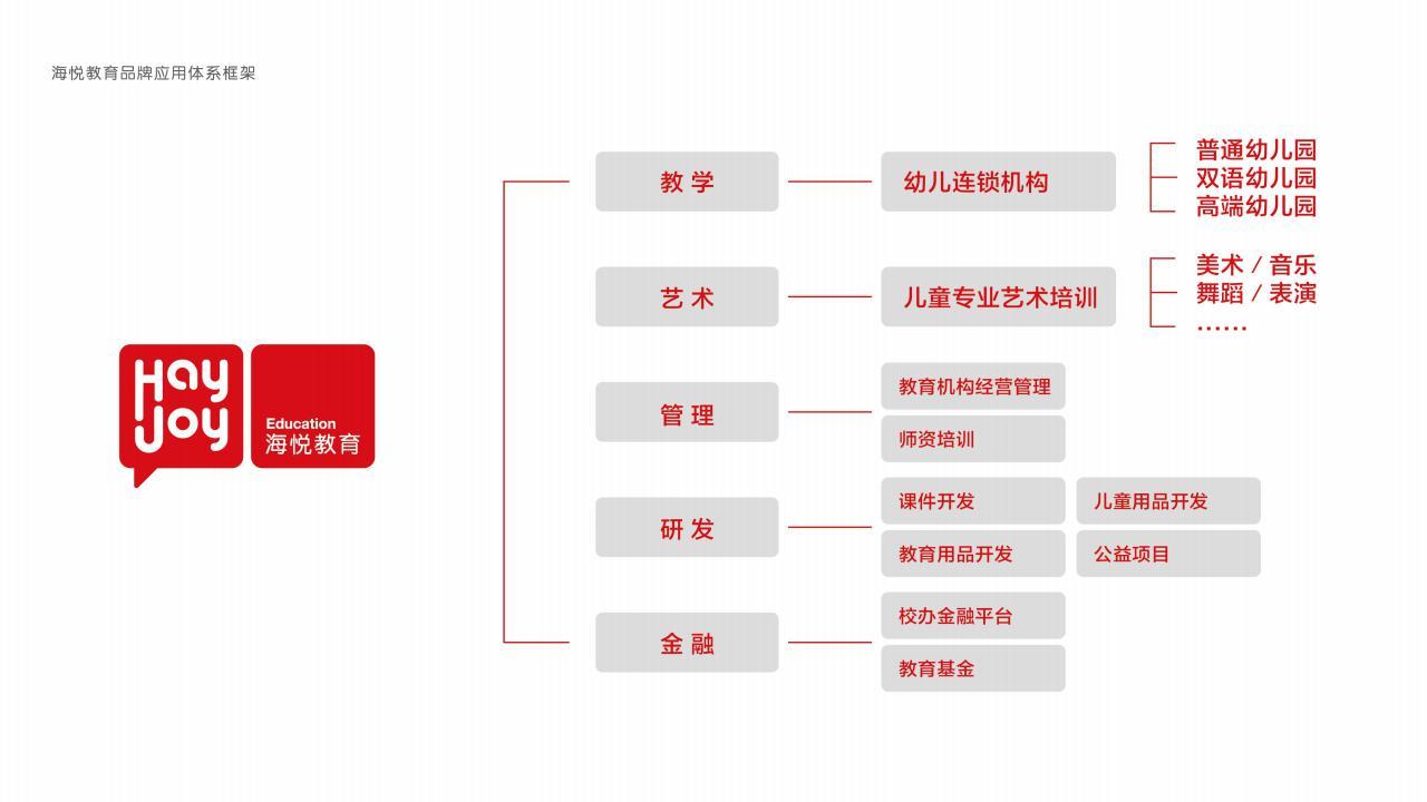 商业形象全案设计 | 海悦教育图85