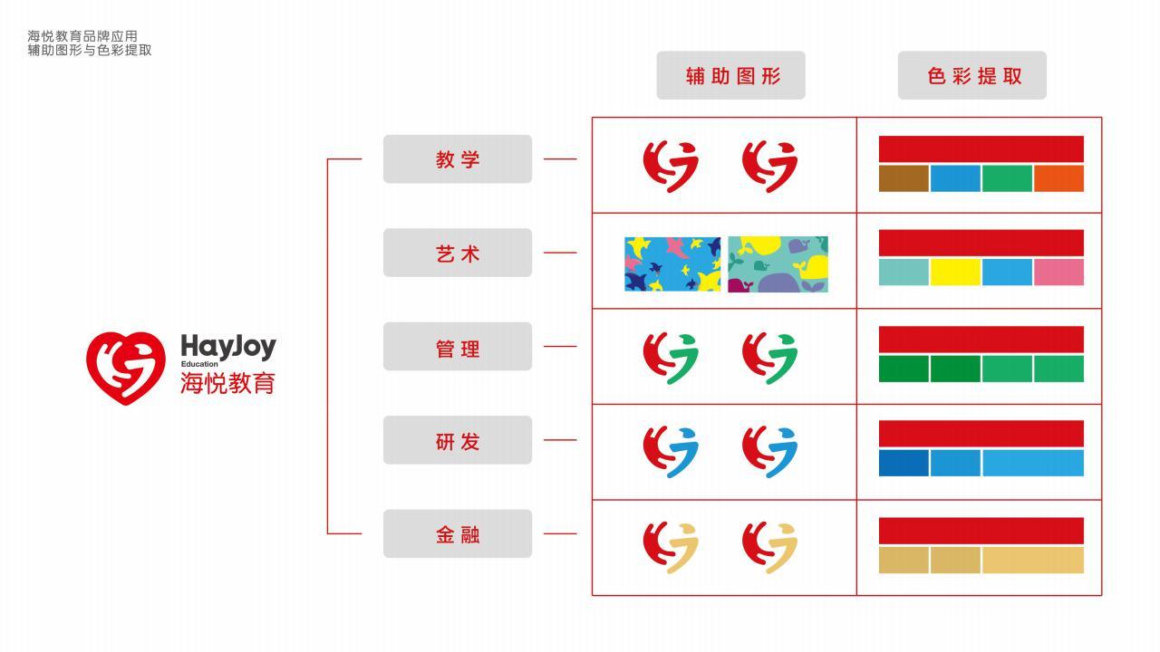 商业形象全案设计 | 海悦教育图126