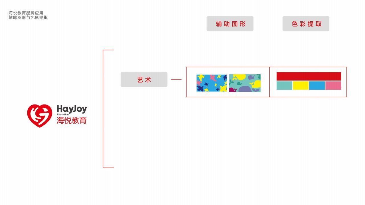 商业形象全案设计 | 海悦教育图133