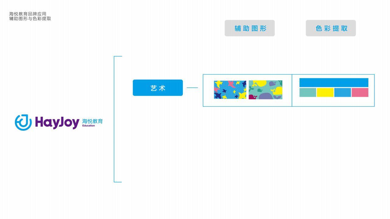 商业形象全案设计 | 海悦教育图11