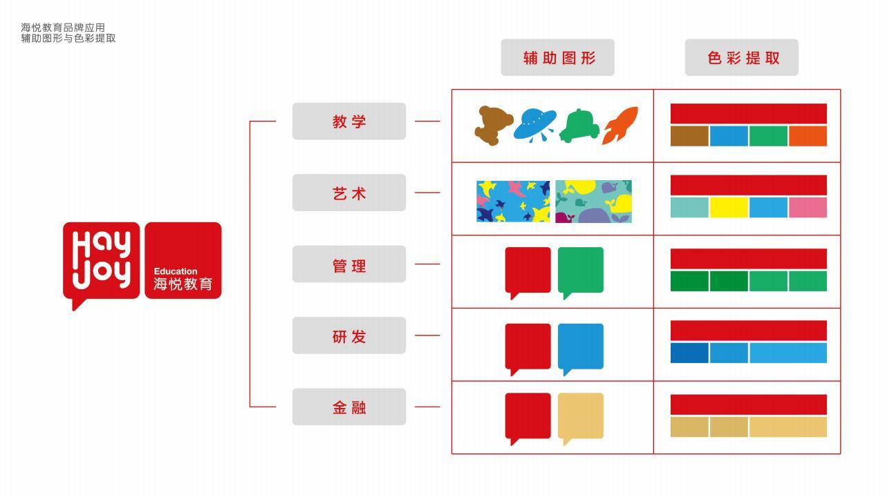 商业形象全案设计 | 海悦教育图86