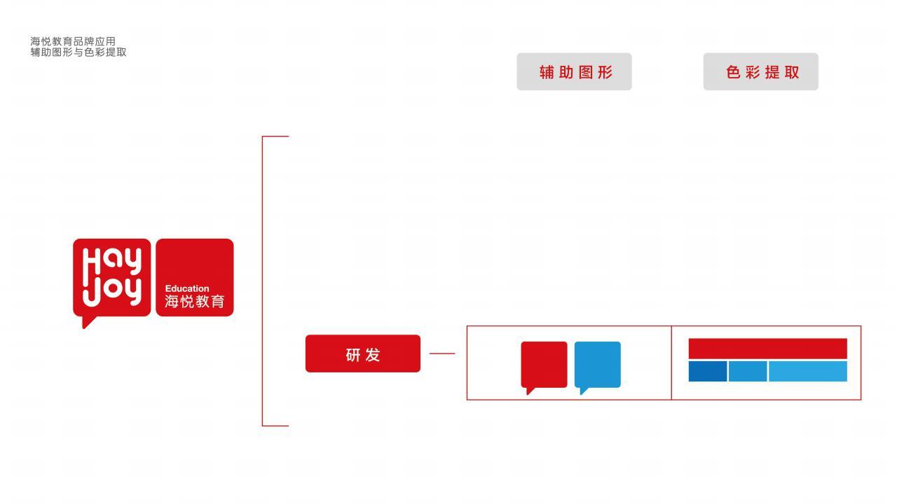 商业形象全案设计 | 海悦教育图108