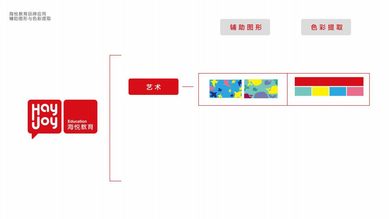 商业形象全案设计 | 海悦教育图96