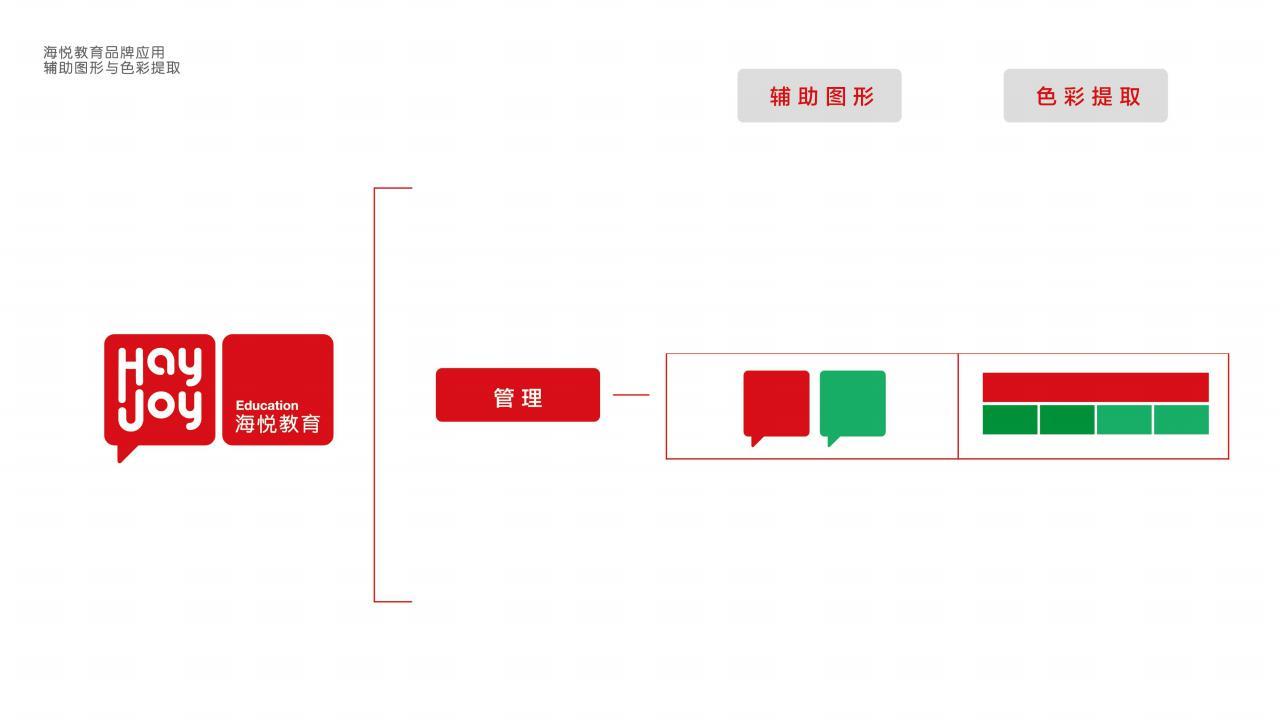 商业形象全案设计 | 海悦教育图102