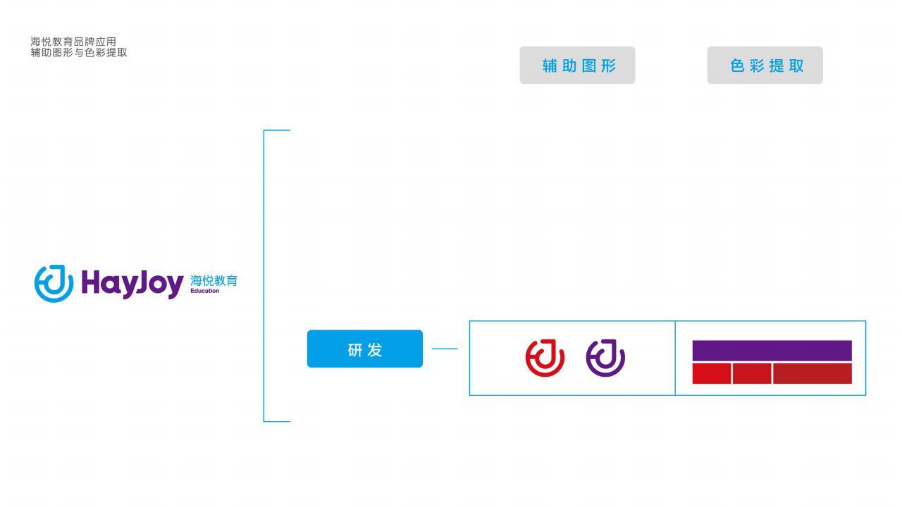 商业形象全案设计 | 海悦教育图23