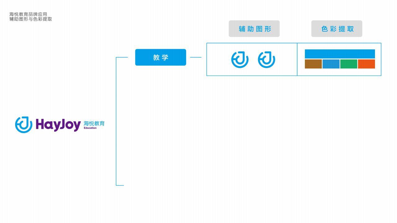 商业形象全案设计 | 海悦教育图6