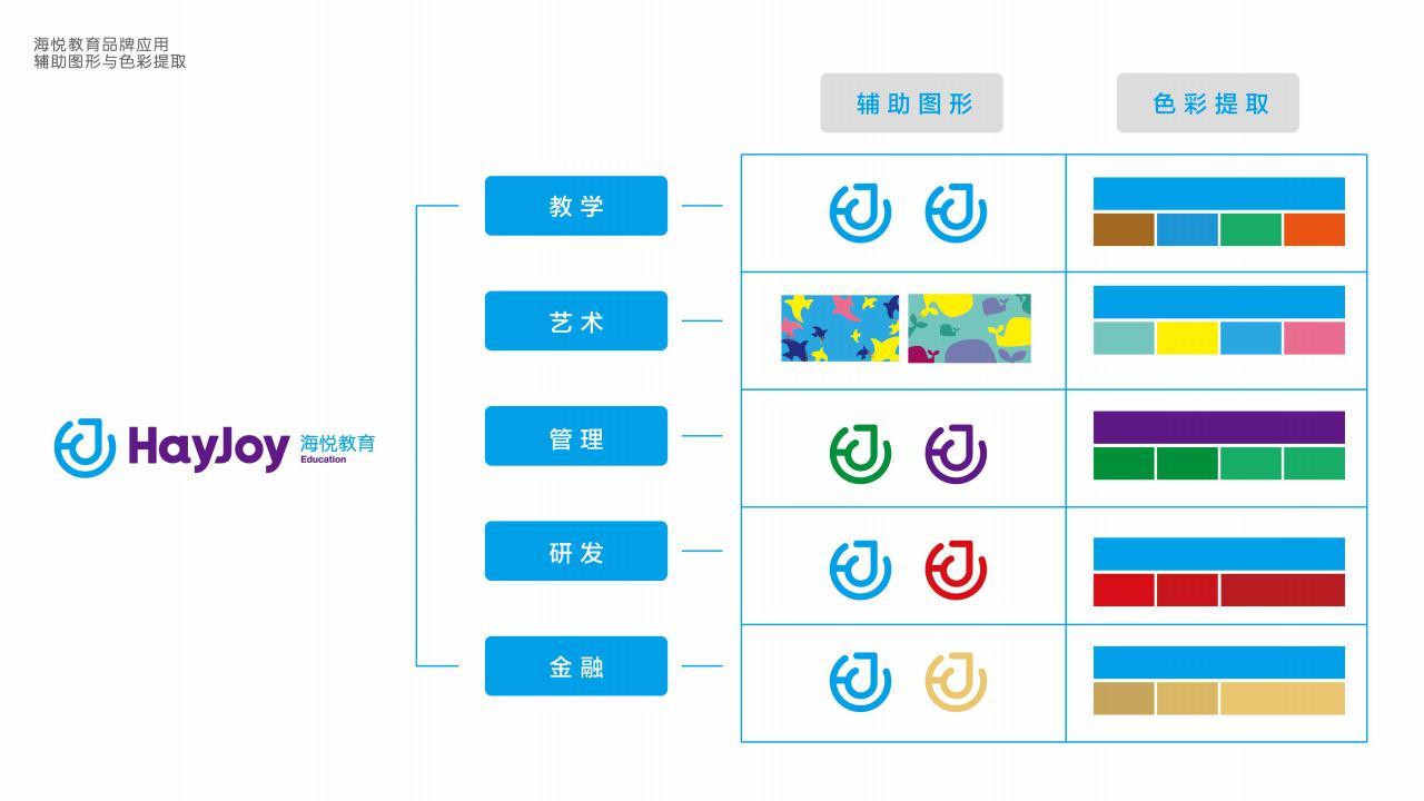 商业形象全案设计 | 海悦教育图5