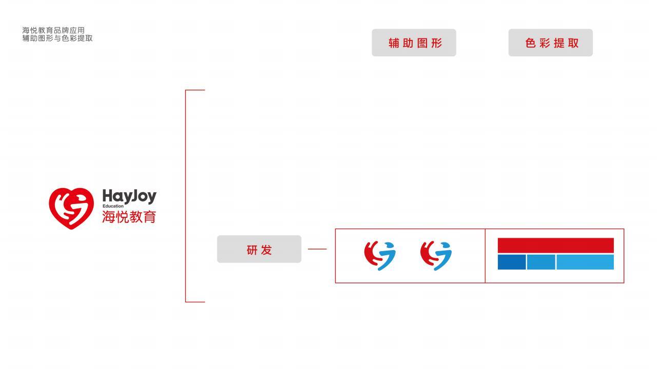 商业形象全案设计 | 海悦教育图139