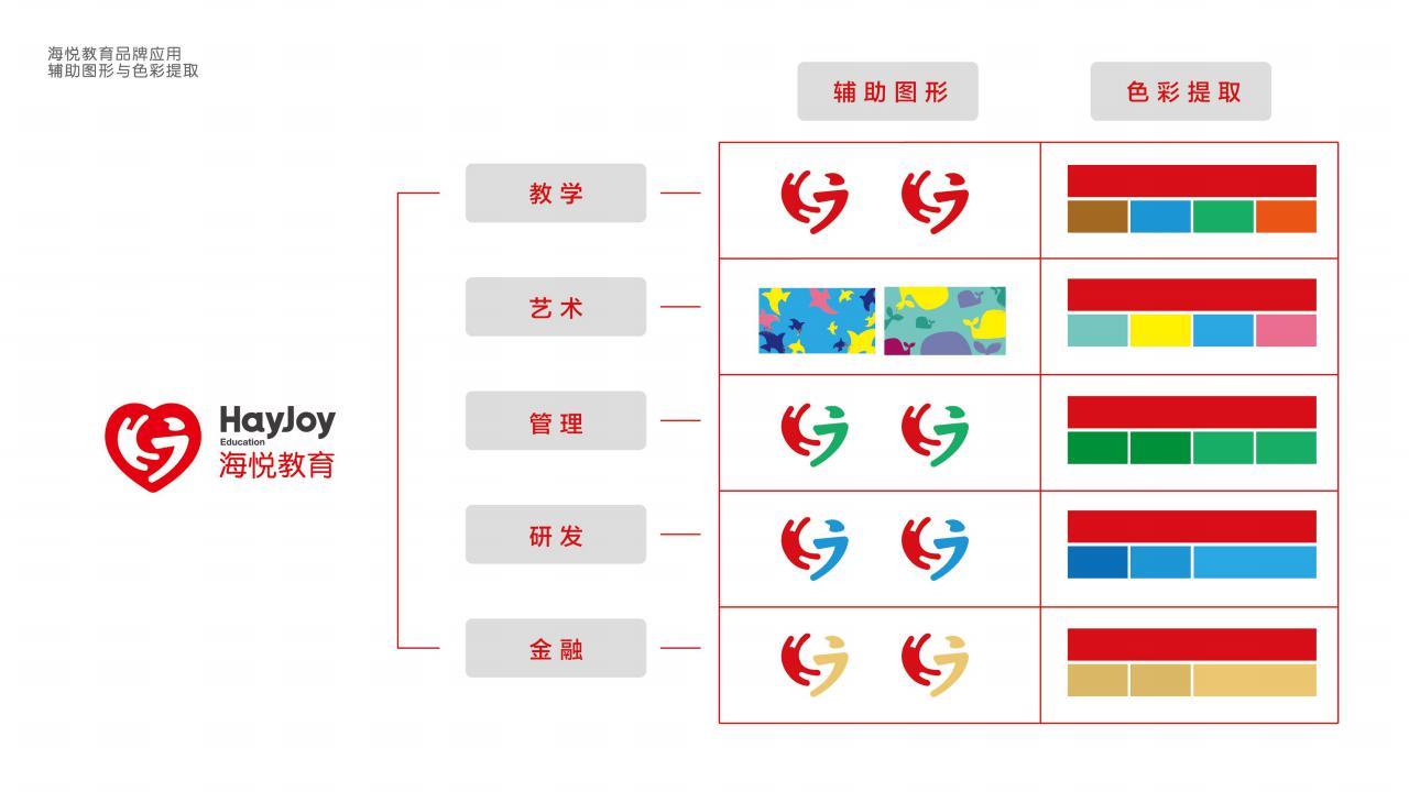 商业形象全案设计 | 海悦教育图145