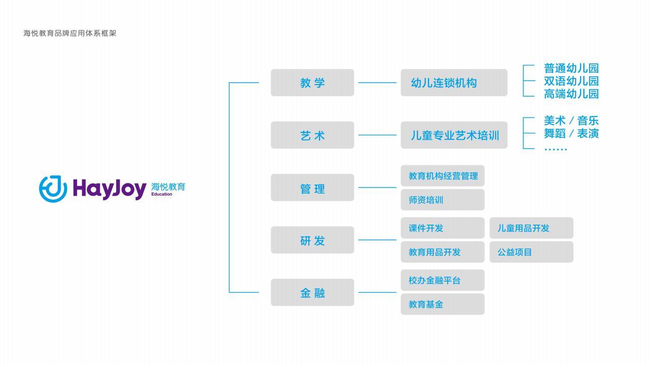 商业形象全案设计 | 海悦教育图4