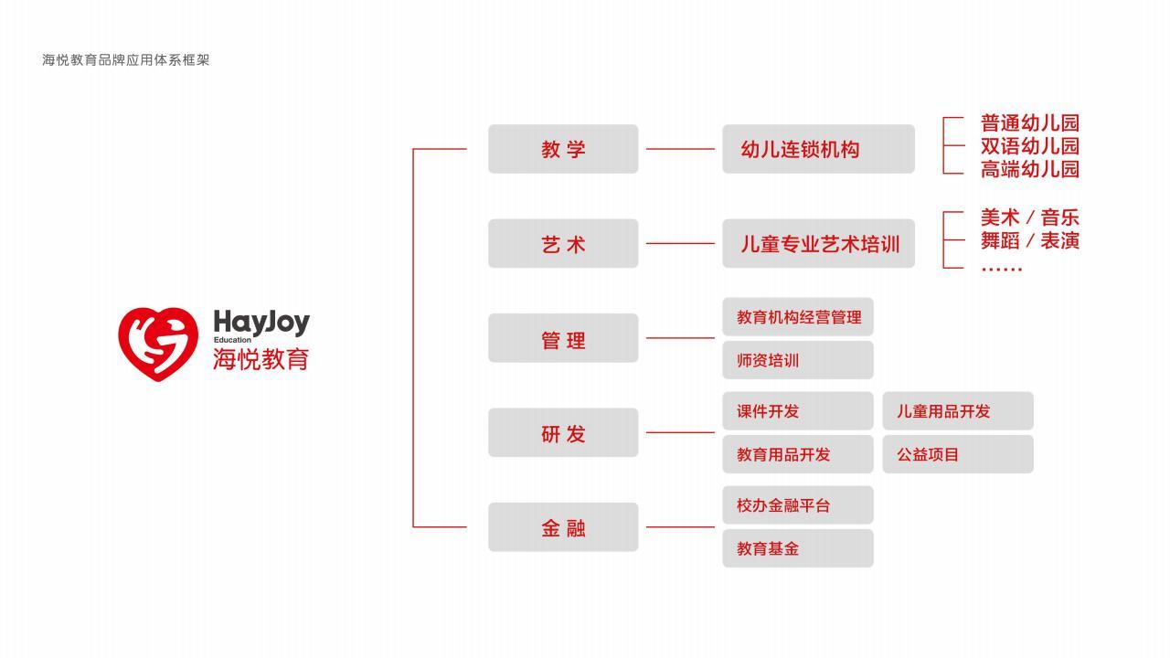 商业形象全案设计 | 海悦教育图125