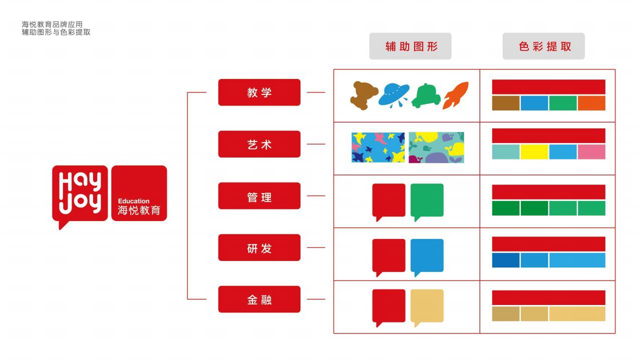 商业形象全案设计 | 海悦教育图119