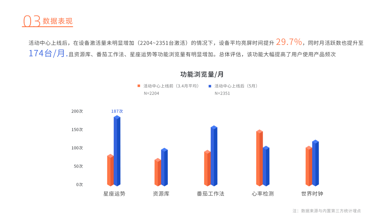 智能辦公秘書(shū)圖2