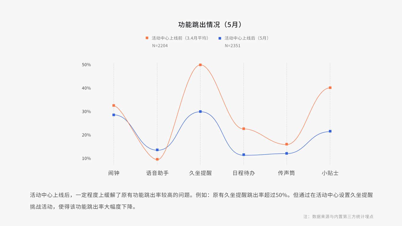 智能辦公秘書(shū)圖3