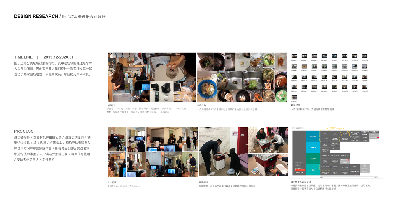 SERVICE & PRODUCT DESIGN PORTFOLIO圖34